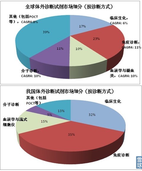 海外体外半岛bandao（中国）市场